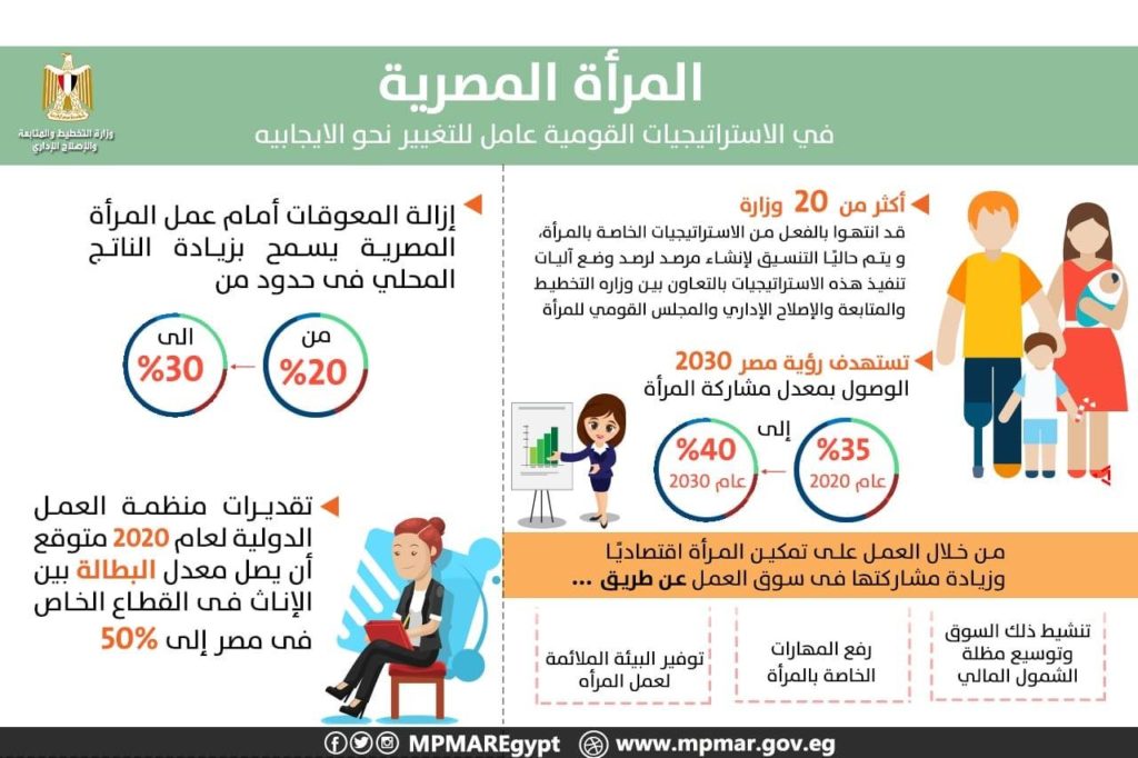 العصر الذهبي للمرأة