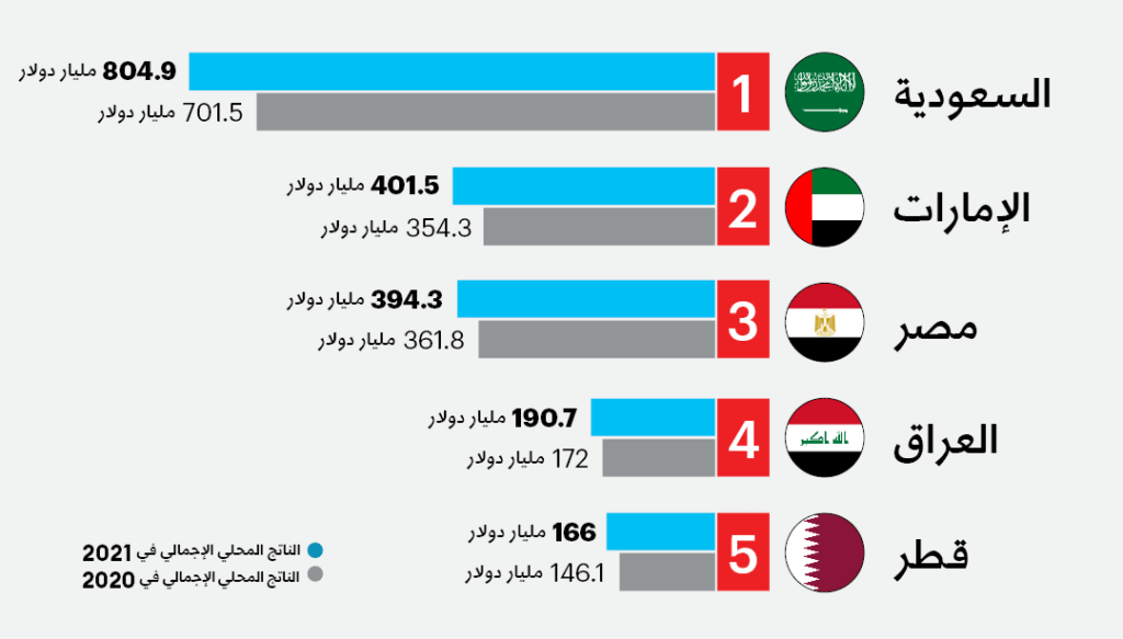 مصر
