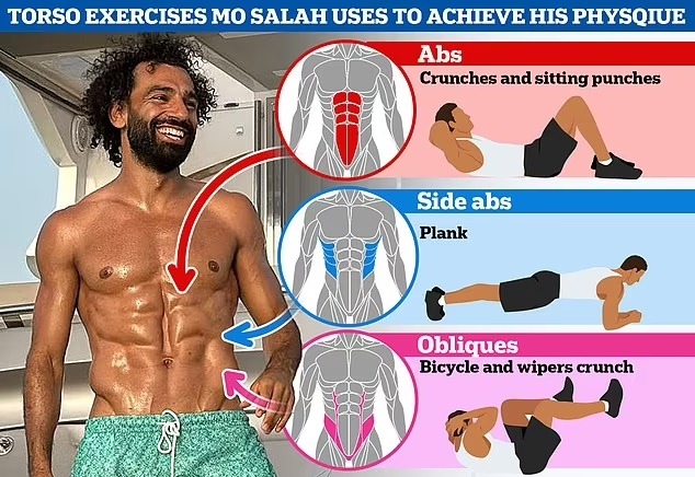 شكل التدريبات التي يتمرنها محمد صلاح 