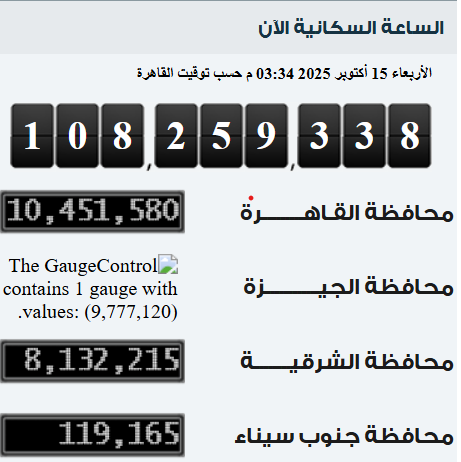 الزيادة السكانية في مصر