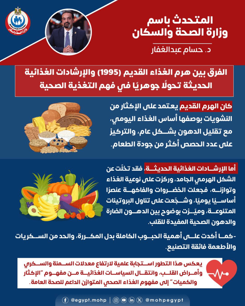 الهرم الغذائي الجديد 2026