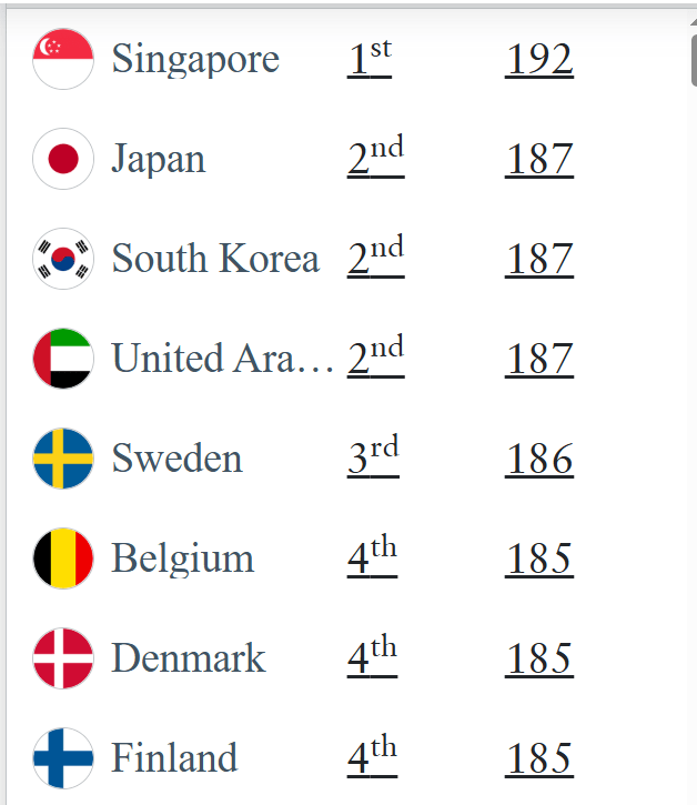 ترتيب أقوى جوازات سفر في العالم